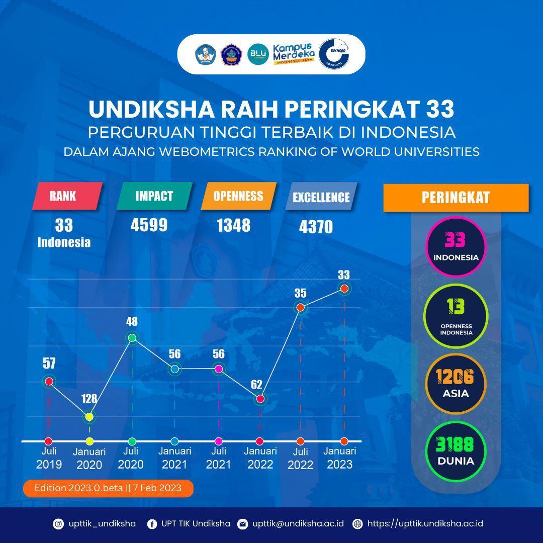 Daftar Bagus: Pilihan Terbaik untuk Anda